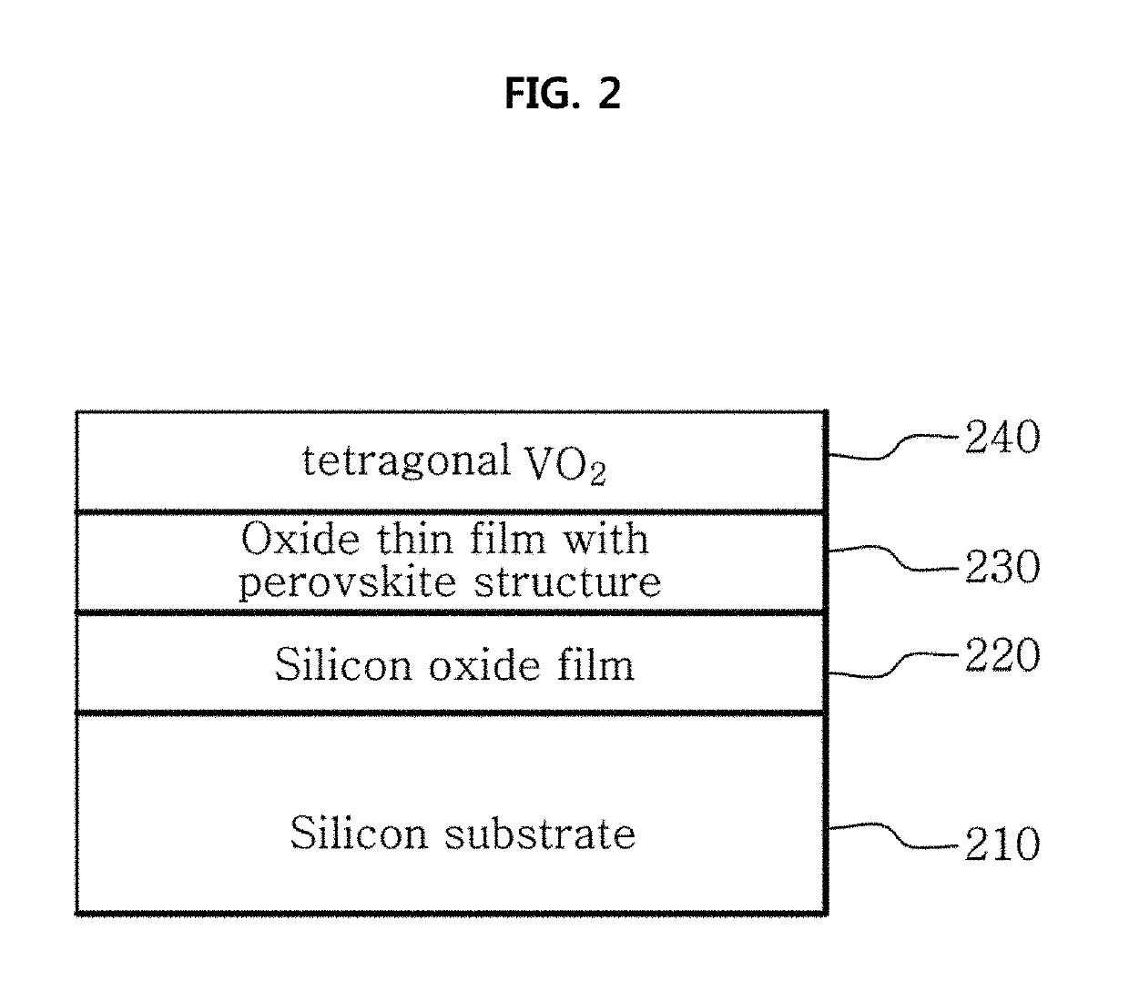 Thin film structure for micro-bolometer and method for fabricating the same