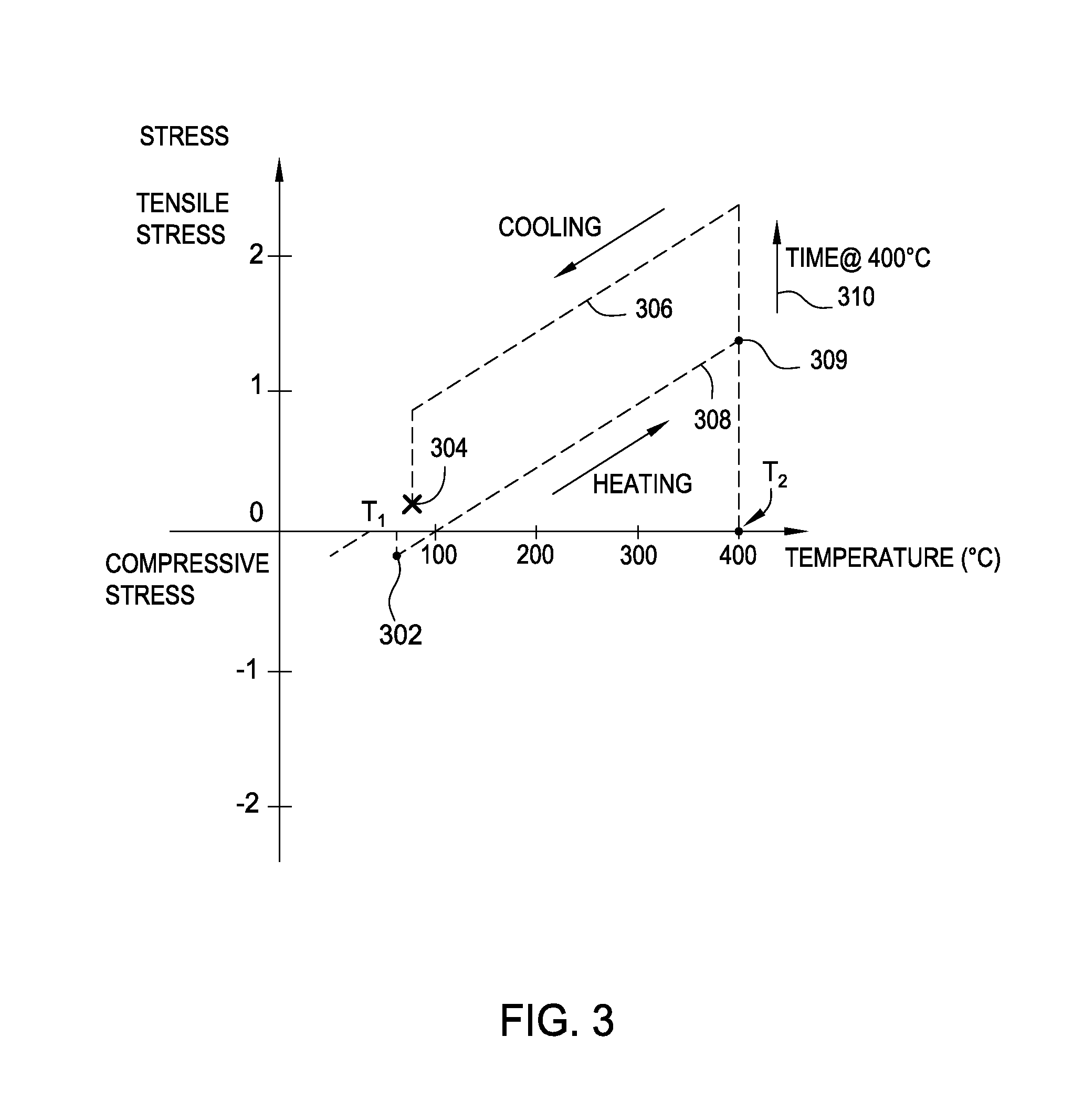 Localized stress modulation for overlay and epe