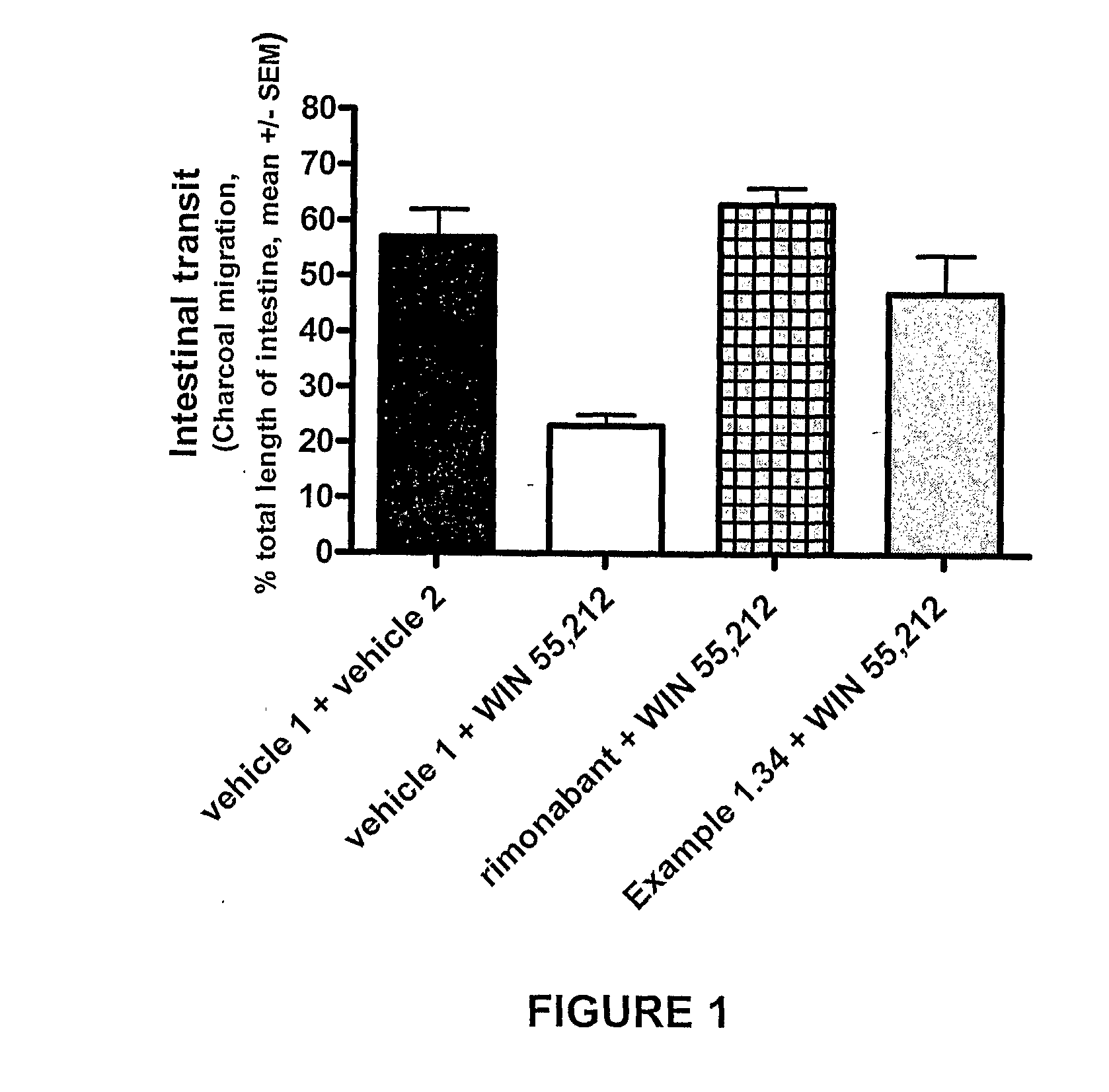 Modulators of CB1 Receptors