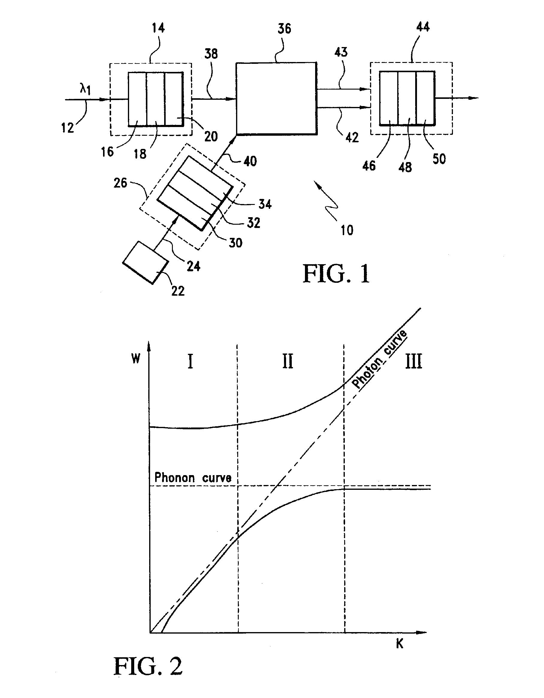 Stimulated polariton scattering optical amplifier