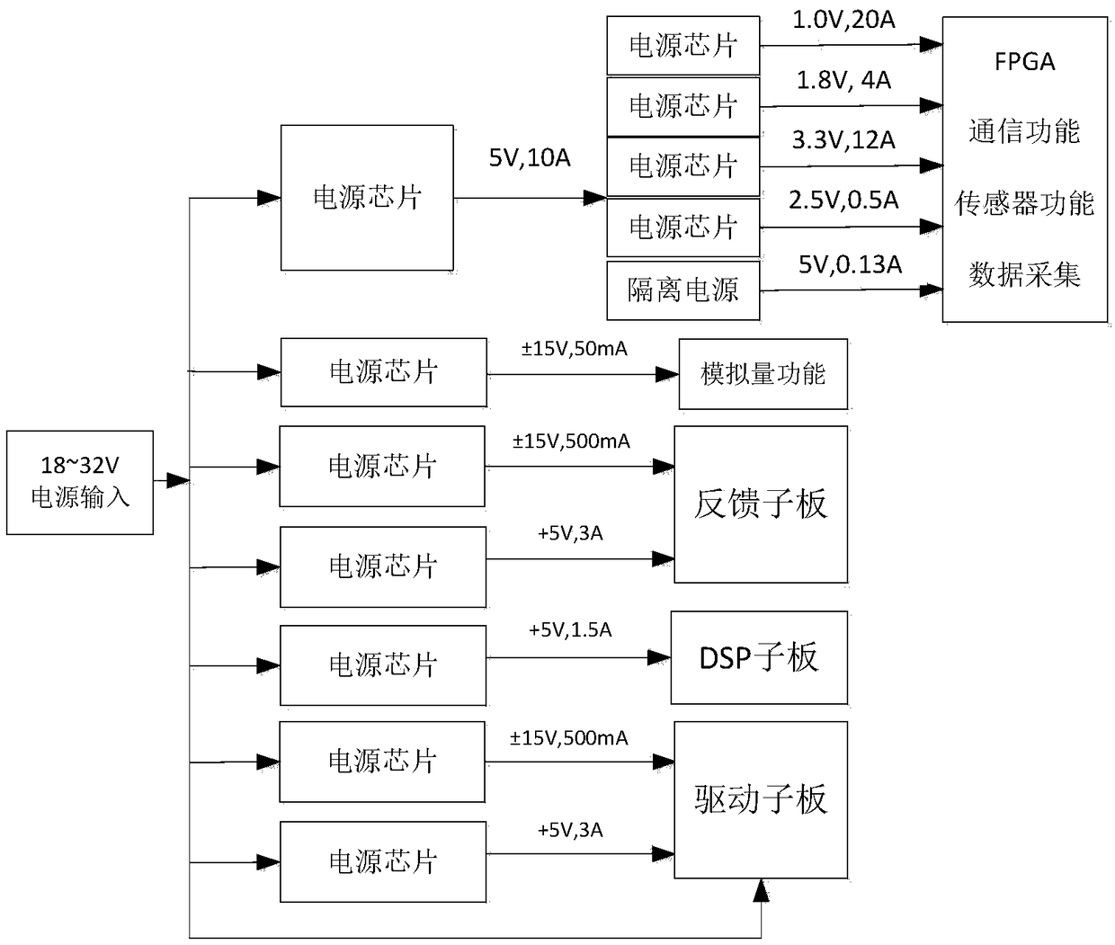 An Automatic Code Generation and Loading Platform System