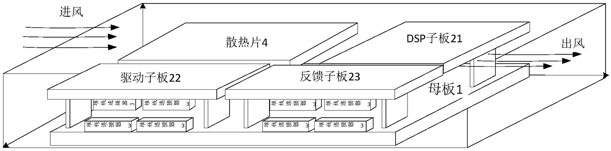 An Automatic Code Generation and Loading Platform System