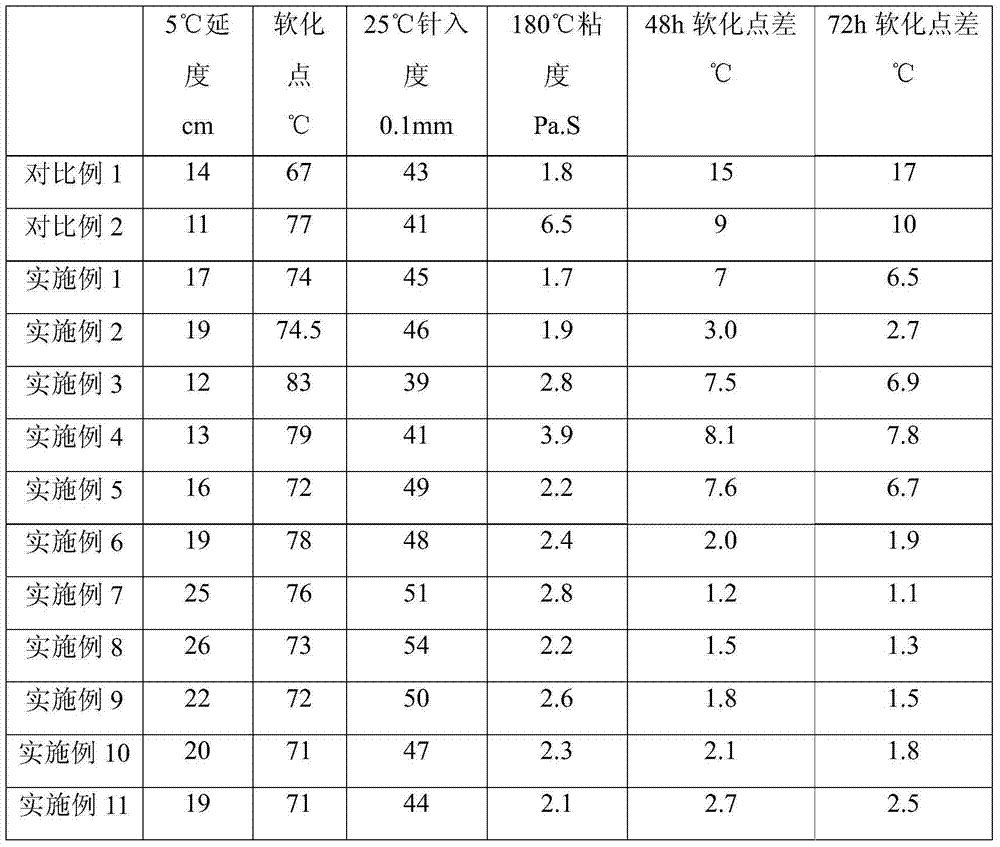 Composite waste rubber powder particle modified asphalt capable of stable storage and preparation method thereof