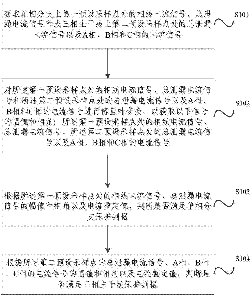 Low voltage power distribution line line breaking fault identification method and low voltage power distribution line line breaking fault identification device