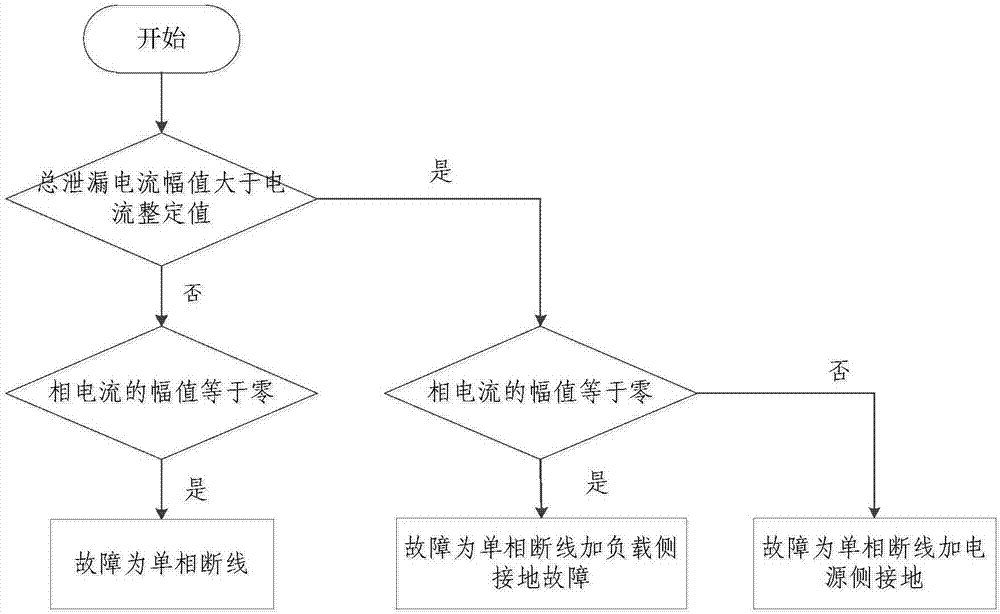 Low voltage power distribution line line breaking fault identification method and low voltage power distribution line line breaking fault identification device