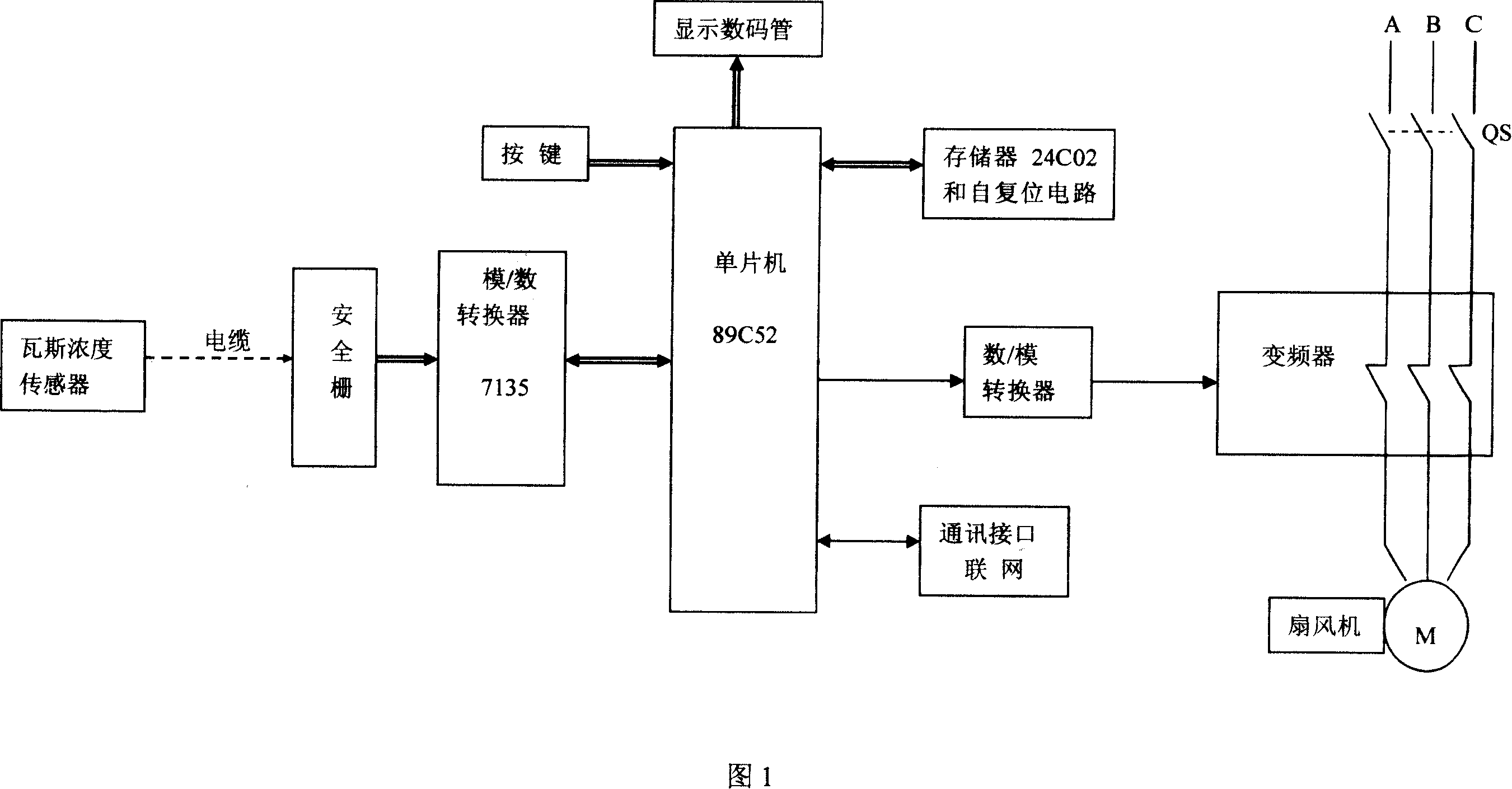 Coal mine gas detecting and draught fan automatic control system