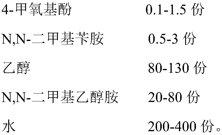 Waterborne UV epoxy acrylic resin and preparation method thereof