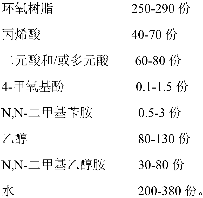 Waterborne UV epoxy acrylic resin and preparation method thereof