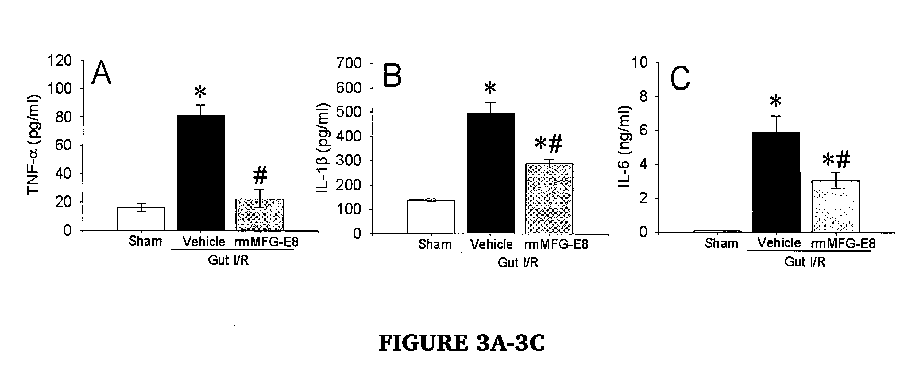 Prevention and treatment of inflammation and organ injury after ischemia/reperfusion using mfg-e8