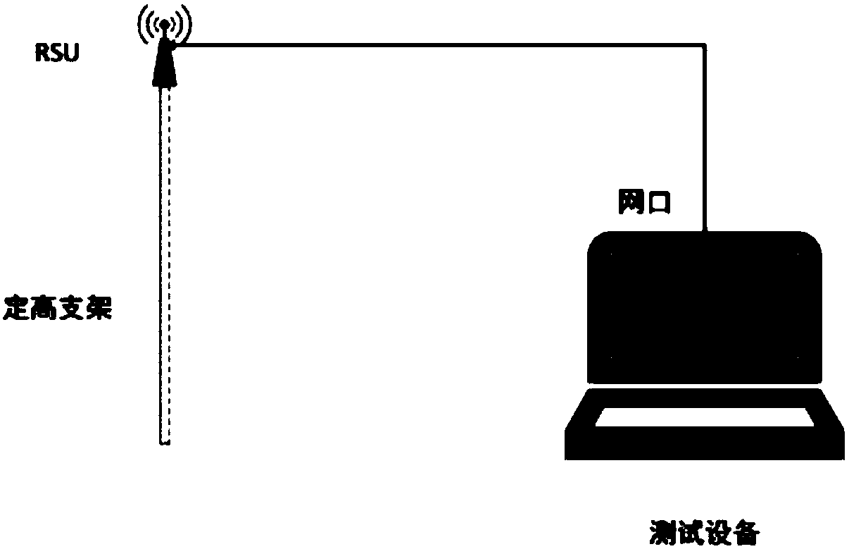 LTE-V2X dynamic performance test method and device under external field environment