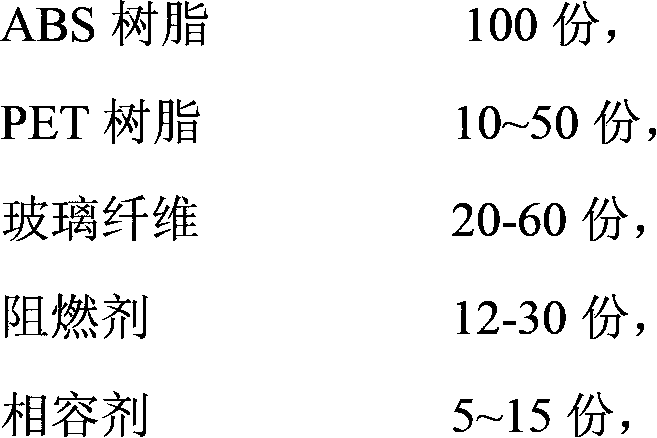 A weather-resistant flame-retardant ABS/PET material for extrusion process and preparation method thereof