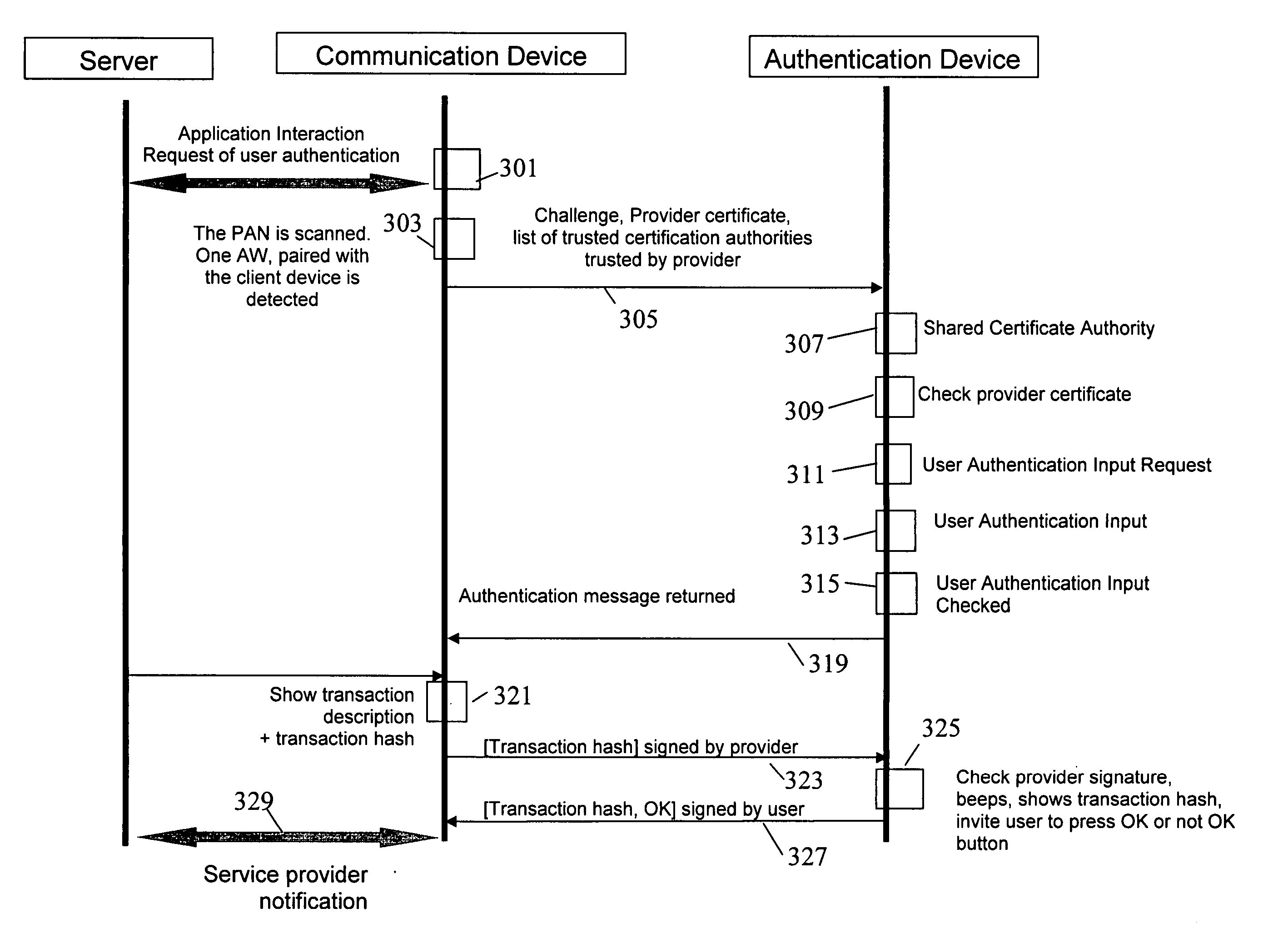 Method and apparatus for user authentication