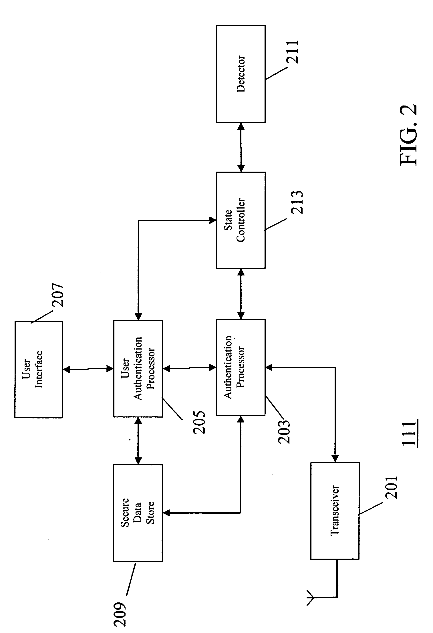 Method and apparatus for user authentication