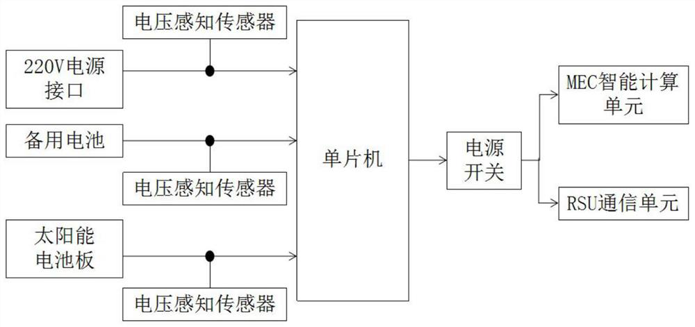 Vehicle-road cooperation roadside intelligent calculation and communication device and method based on artificial intelligence