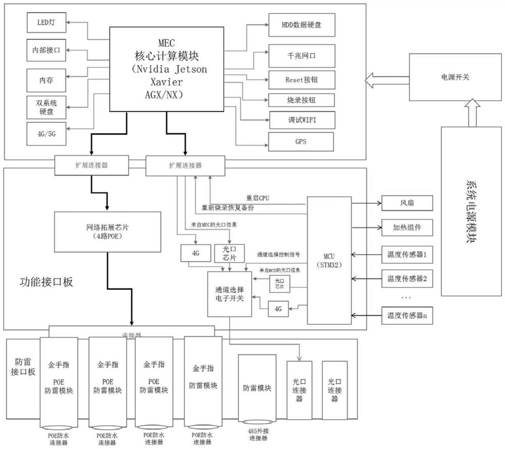 Vehicle-road cooperation roadside intelligent calculation and communication device and method based on artificial intelligence