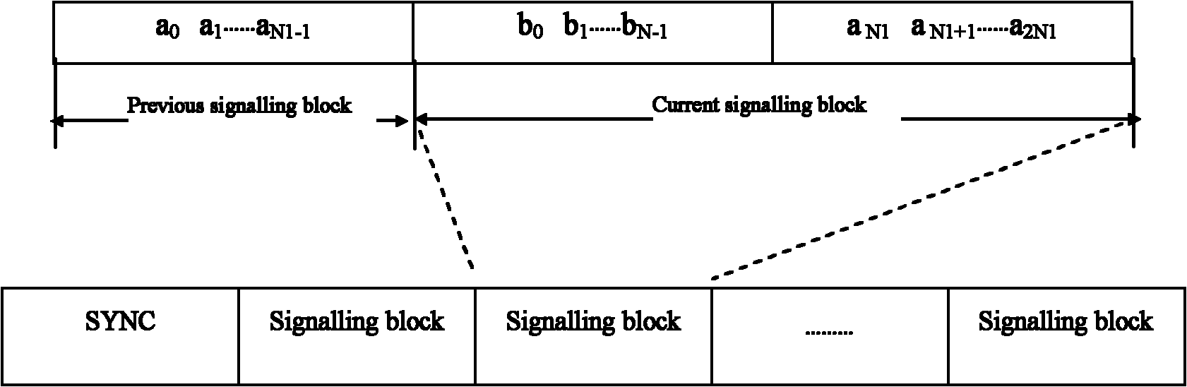 Algorithm for dynamically switching channel equalization based on real-time signal-to-noise ratio estimation