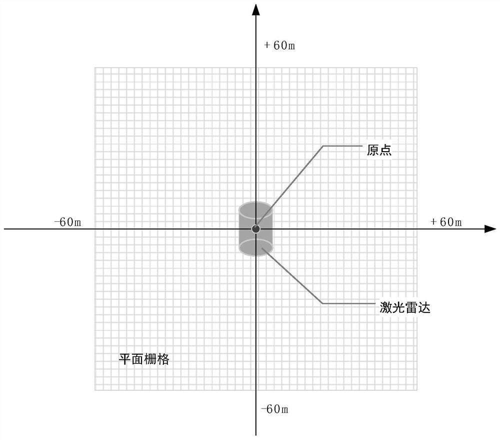 Laser radar target detection method and device based on deep learning