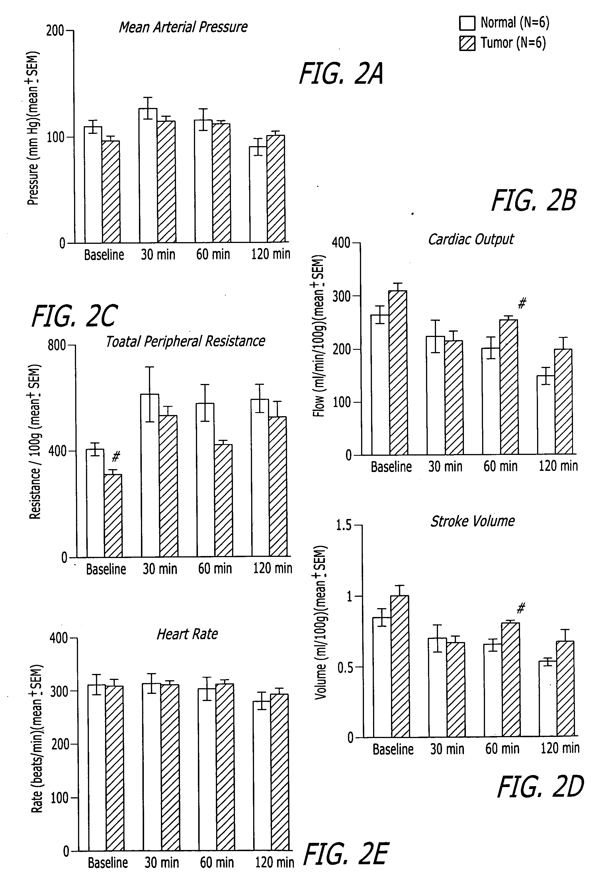 Methods, compositions and articles of manufacture for contributing to the treatment of solid tumors