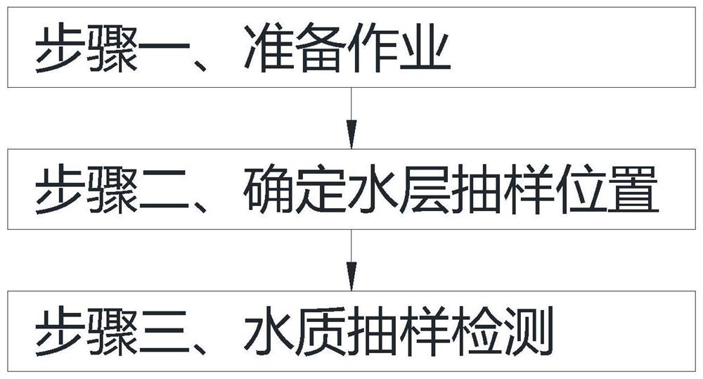 Lake and river water quality detection method