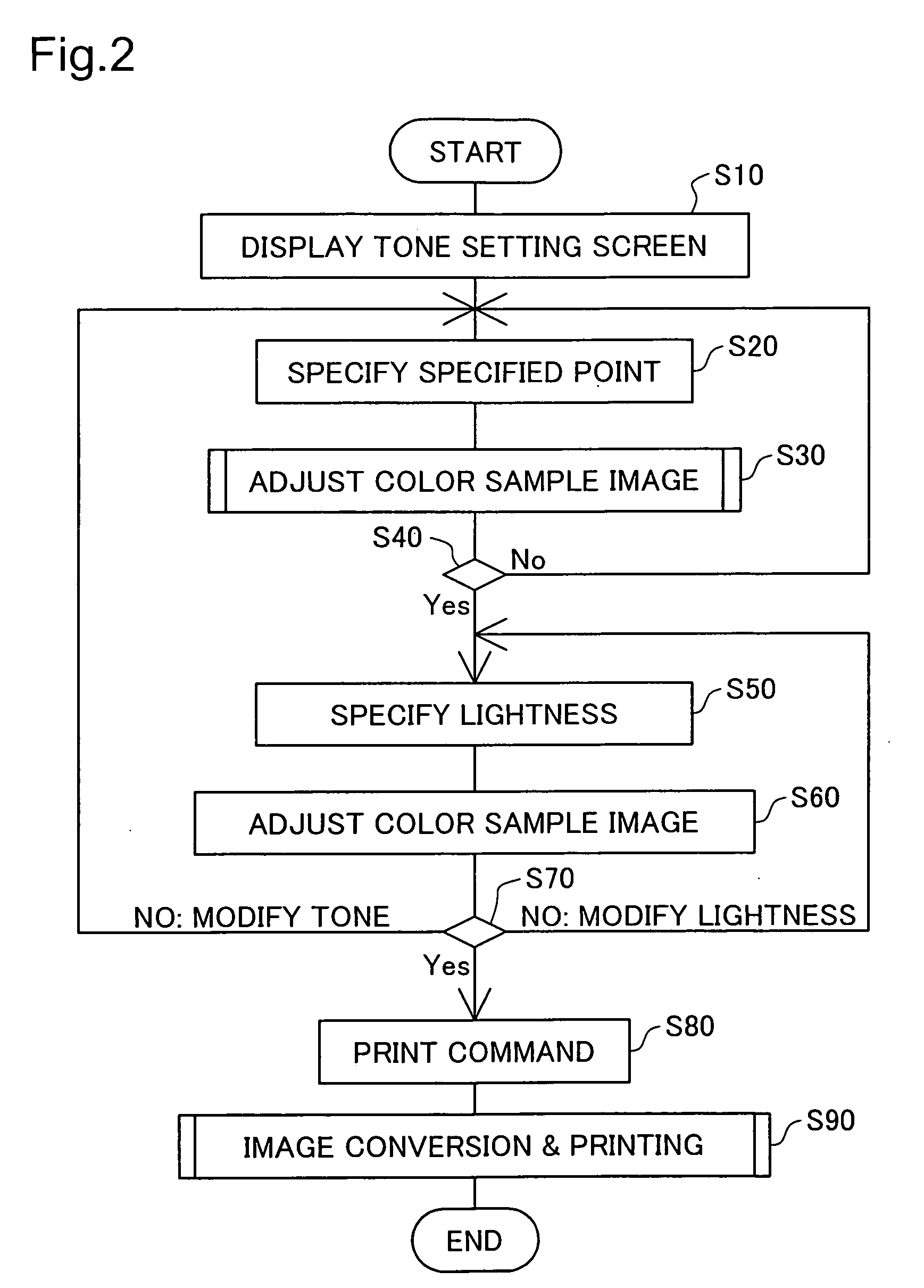 Setting a color tone to be applied to an image