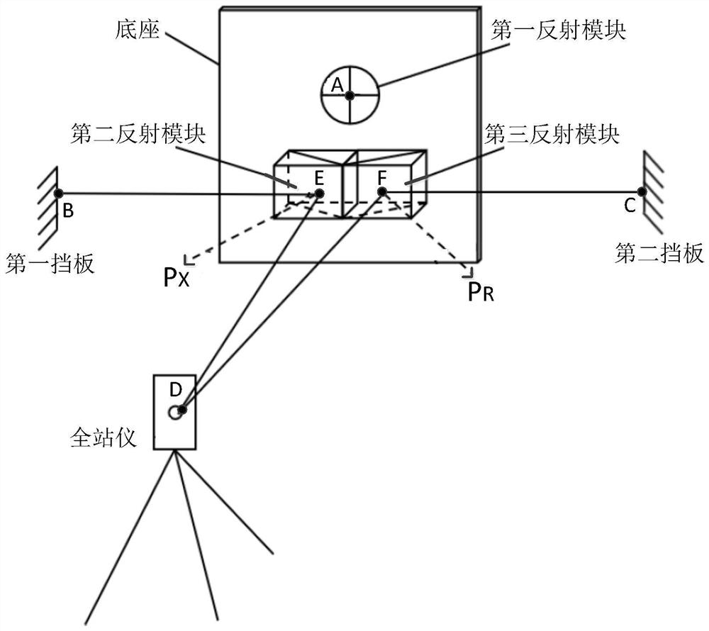 Pose measurement method, system and device and measurement equipment