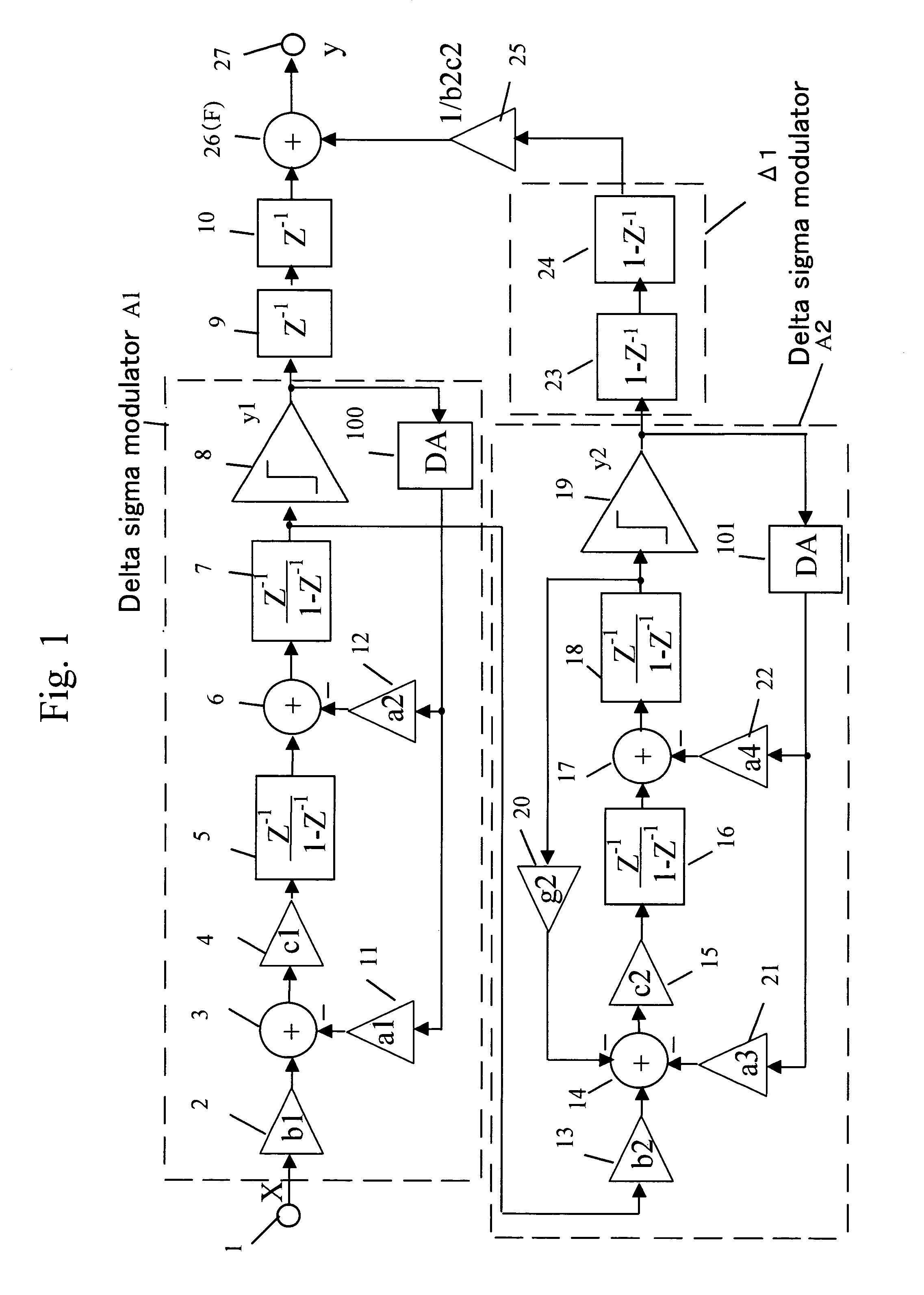 Delta sigma modulating apparatus