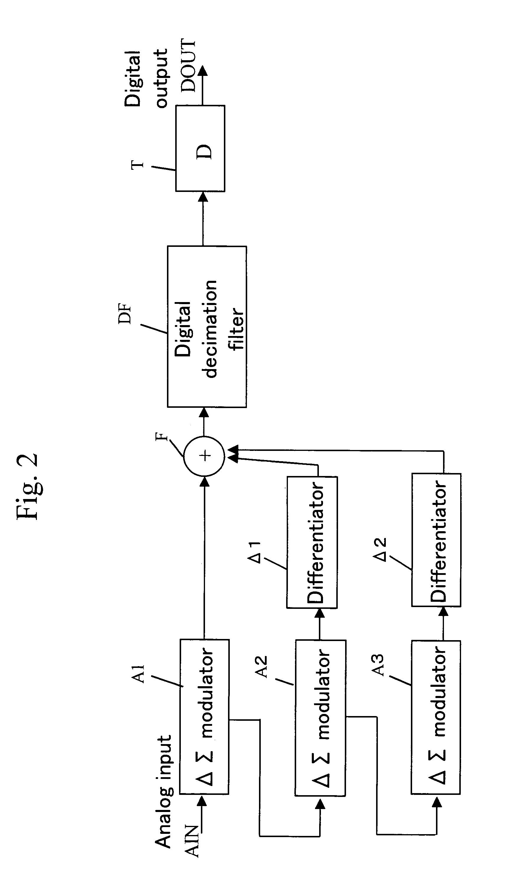 Delta sigma modulating apparatus