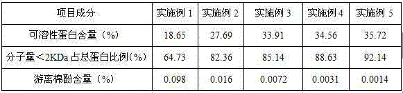 A kind of distiller's grain cottonseed meal soluble protein powder and preparation method thereof