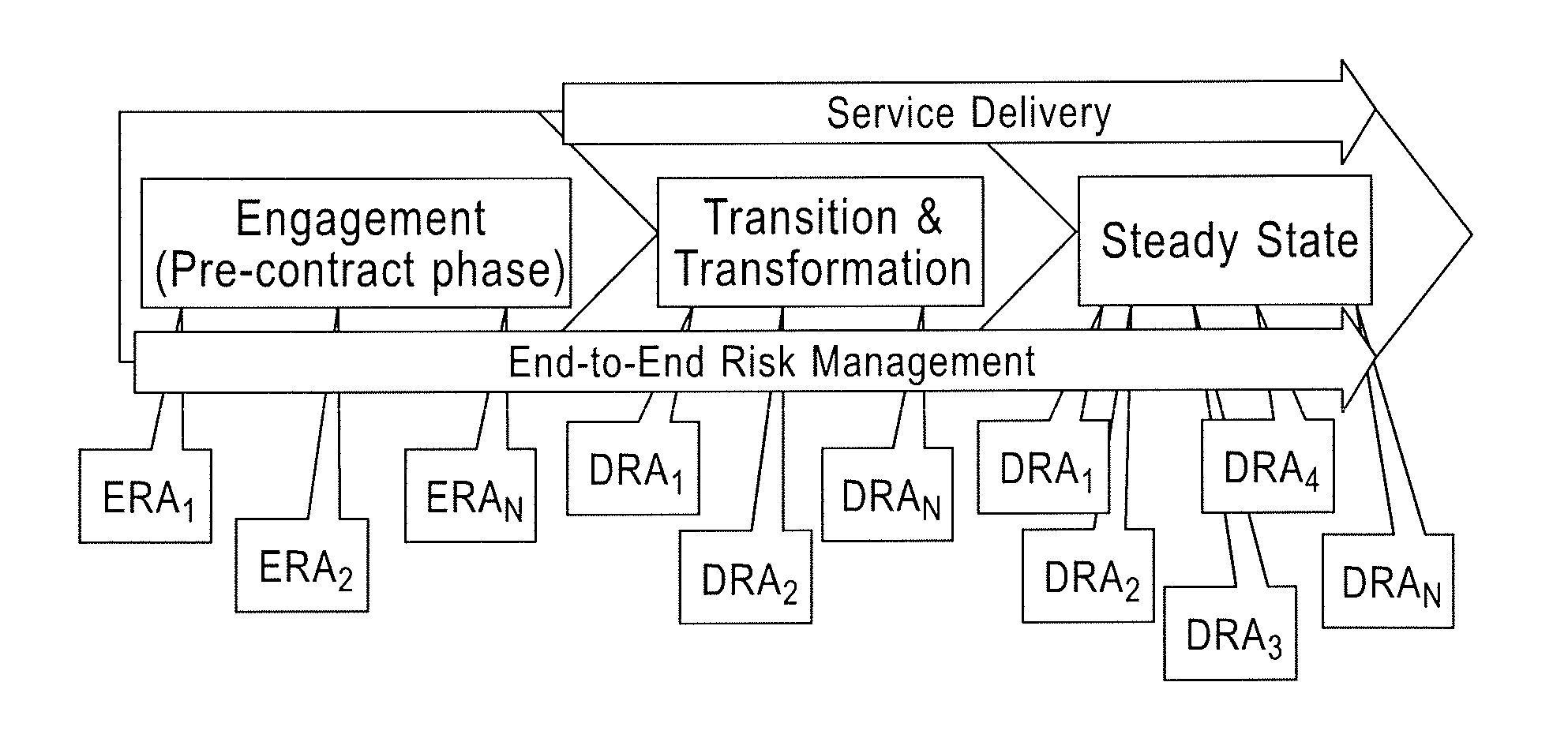 Contract erosion and renewal prediction through sentiment analysis