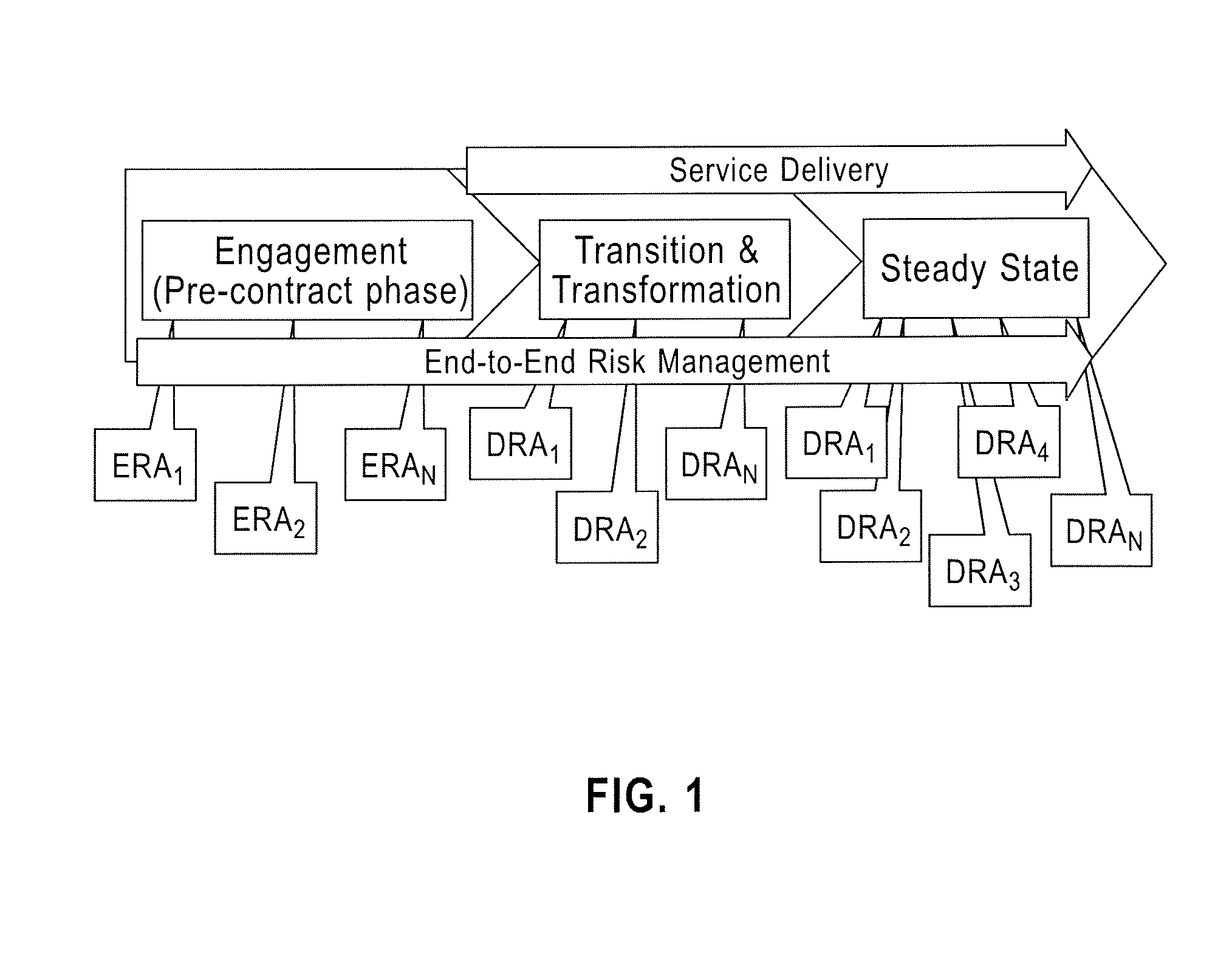 Contract erosion and renewal prediction through sentiment analysis