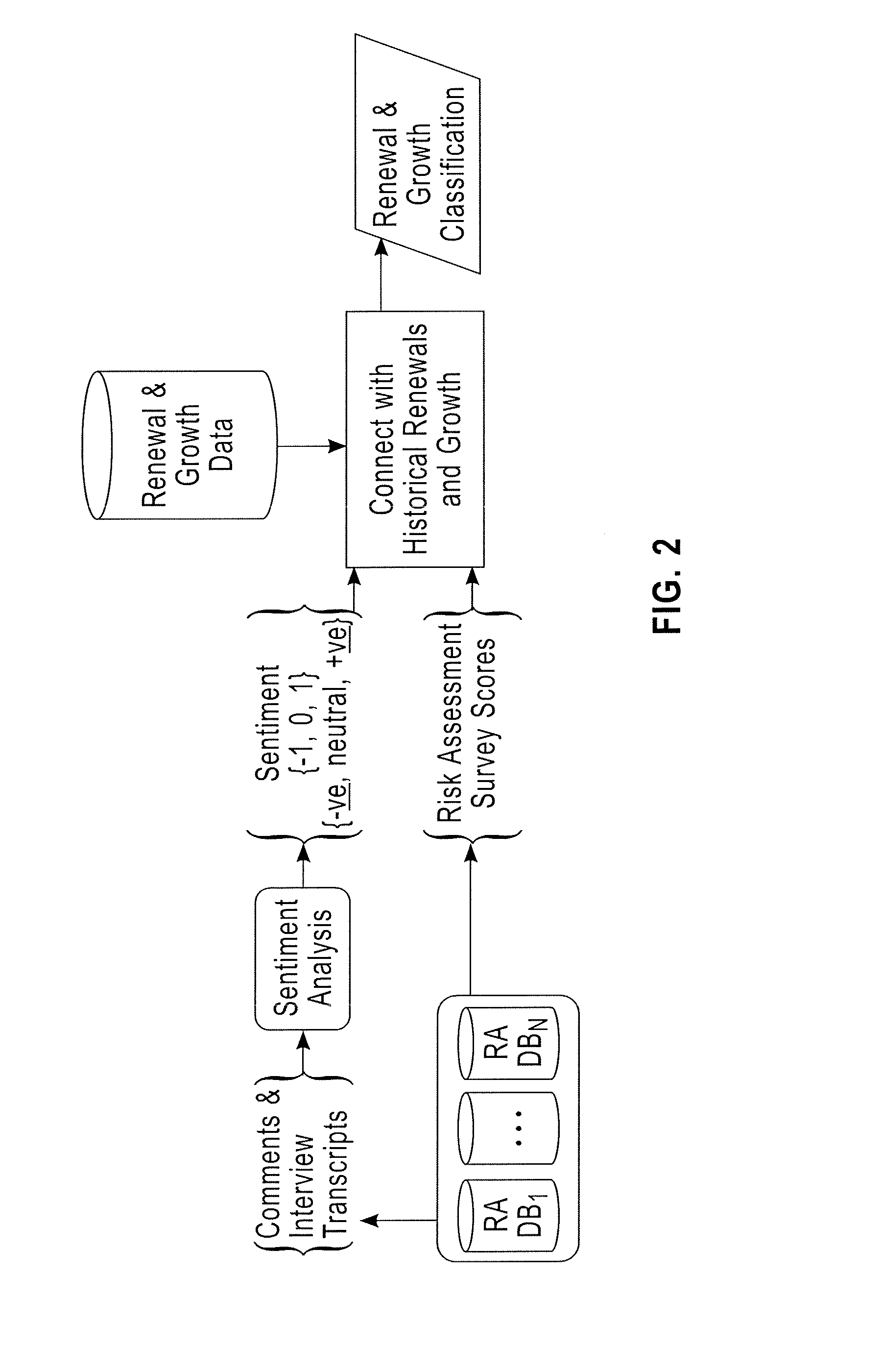 Contract erosion and renewal prediction through sentiment analysis