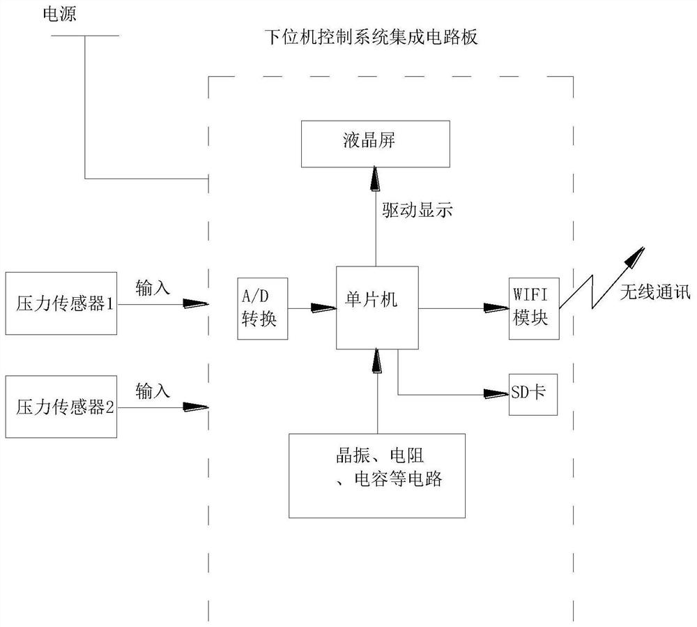 Online intelligent detection system for pressure of current collector for rail transit