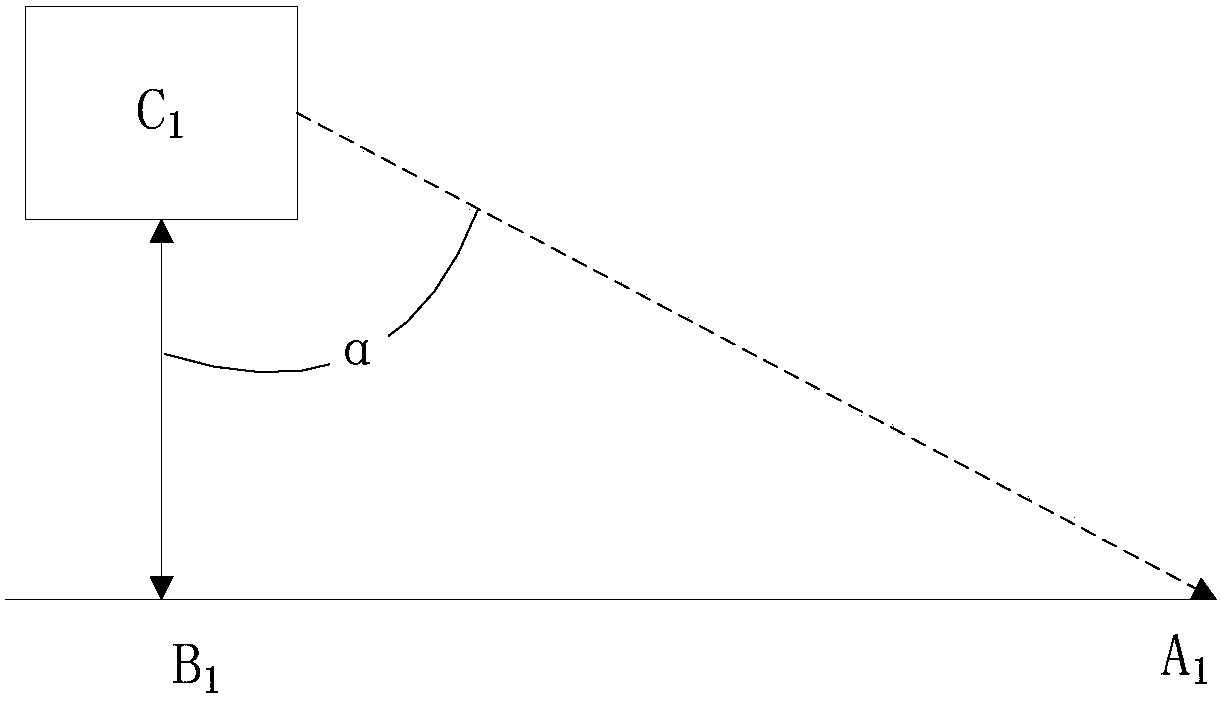 A method of indoor distance measurement