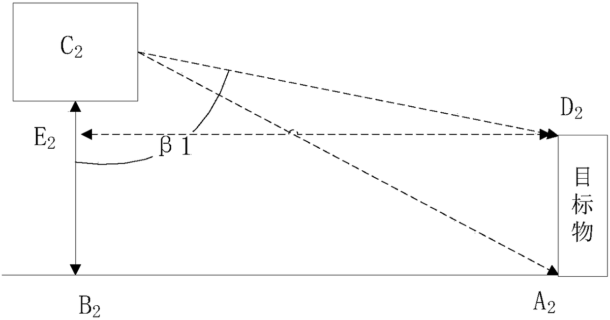 A method of indoor distance measurement