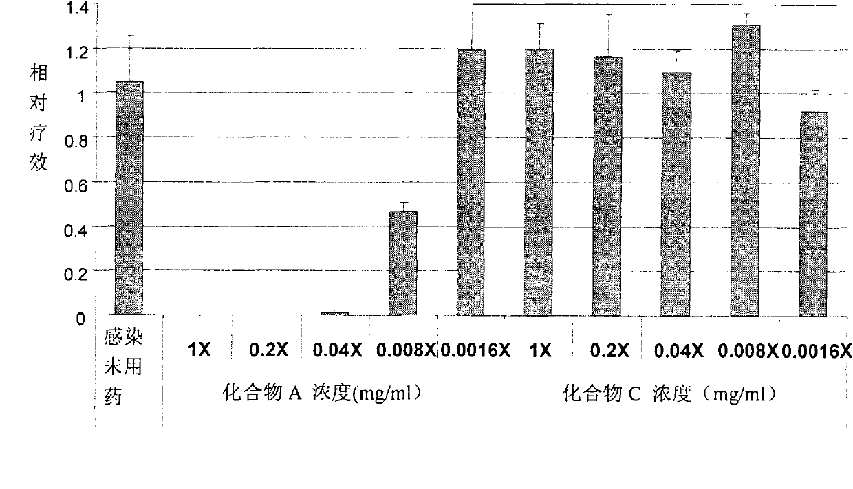 Compound and application thereof in preparing drug for curing viral respiratory infection