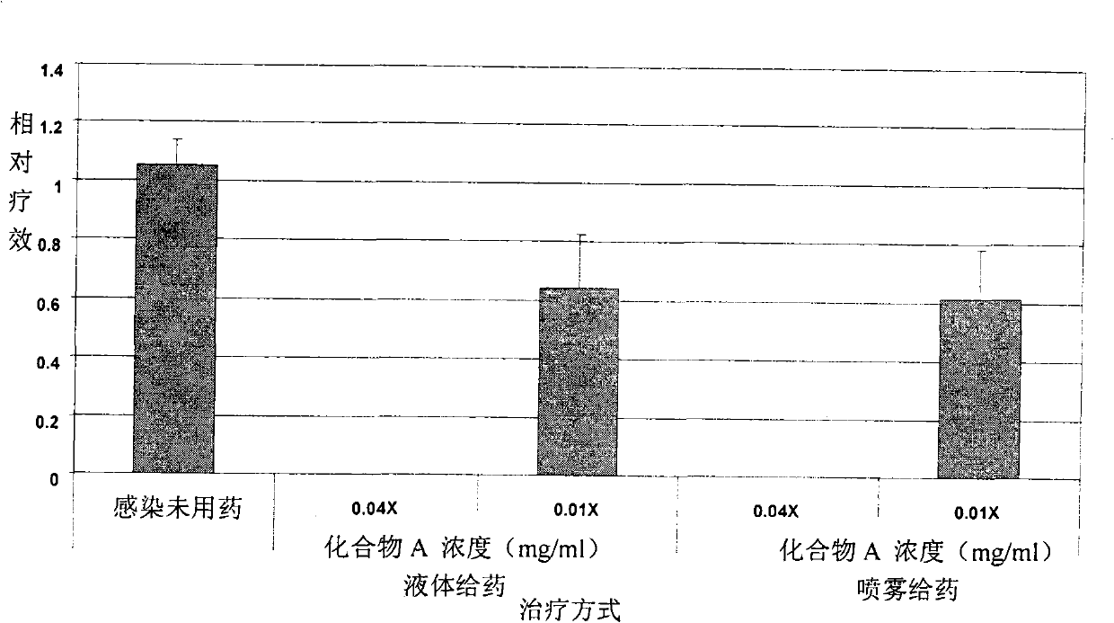 Compound and application thereof in preparing drug for curing viral respiratory infection