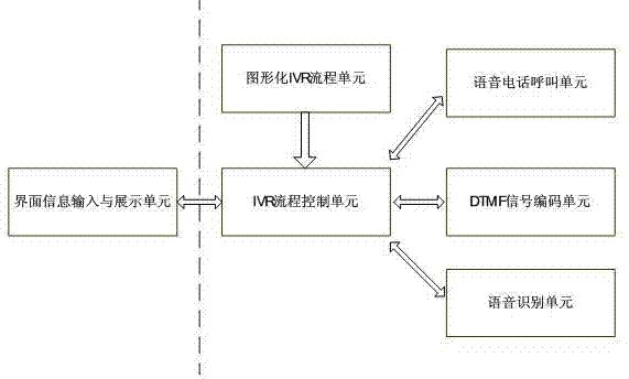 Interpreter capable of realizing IVR process through intelligent mobile phone interface