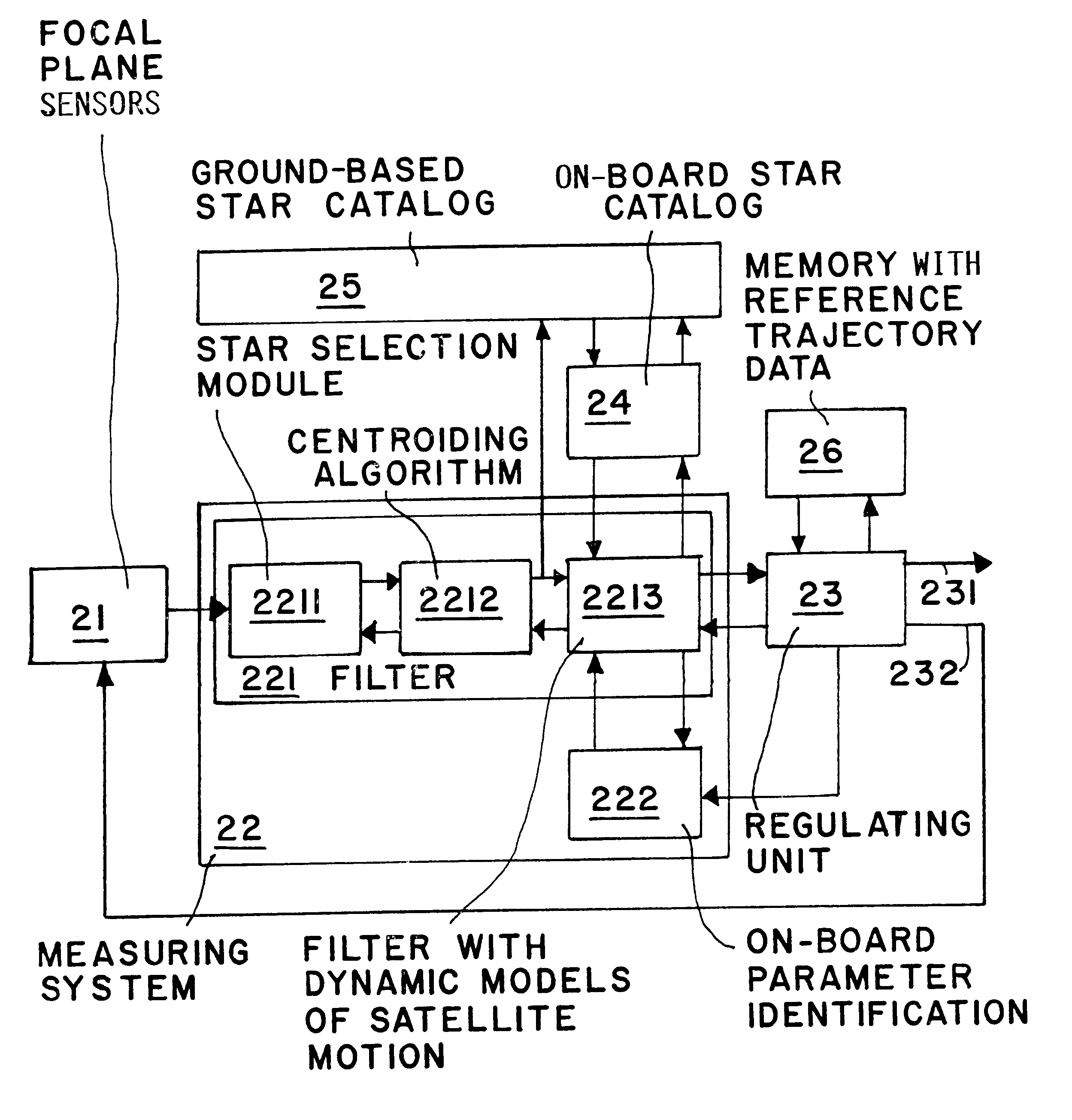 Method and apparatus for position and attitude control of a satellite