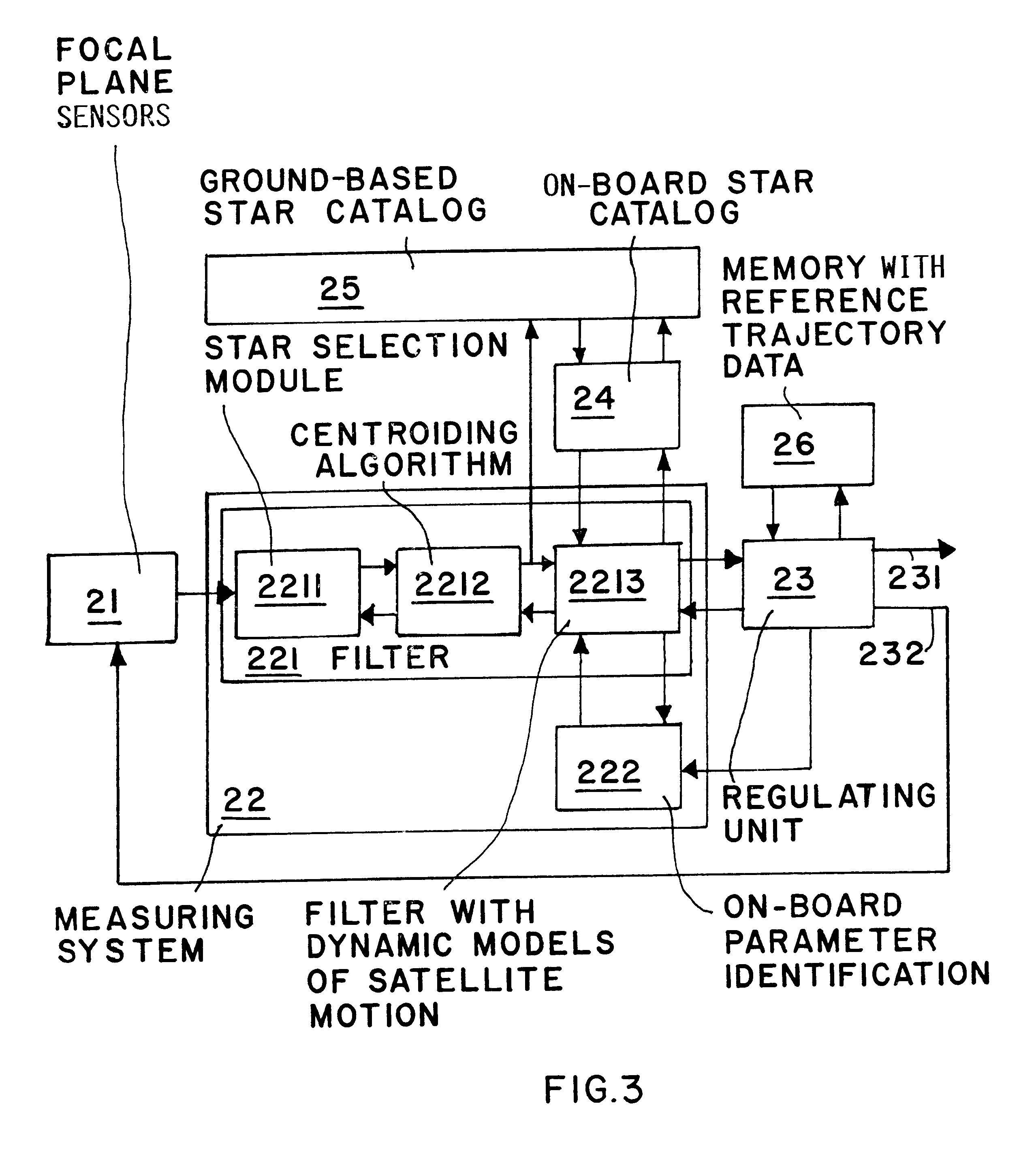 Method and apparatus for position and attitude control of a satellite