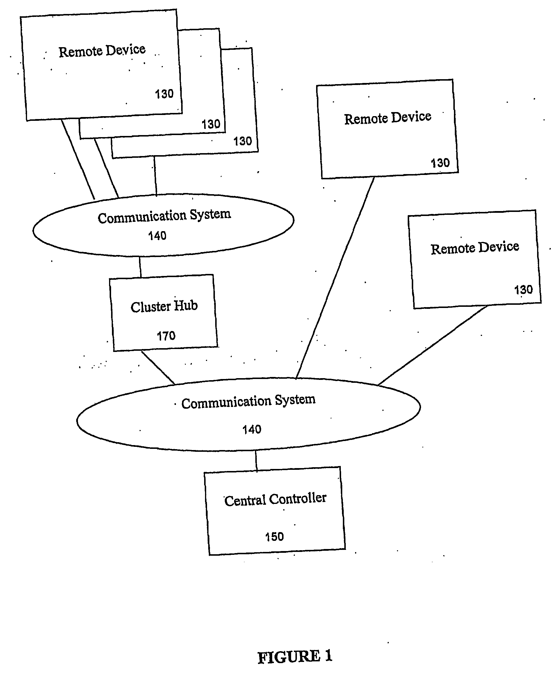 System enabling remote analysis of fluids