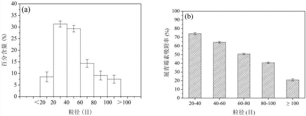 Method of removing patulin in apple juice