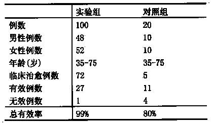 Traditional Chinese medicine preparation for treating myocardial infarction