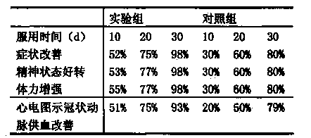 Traditional Chinese medicine preparation for treating myocardial infarction