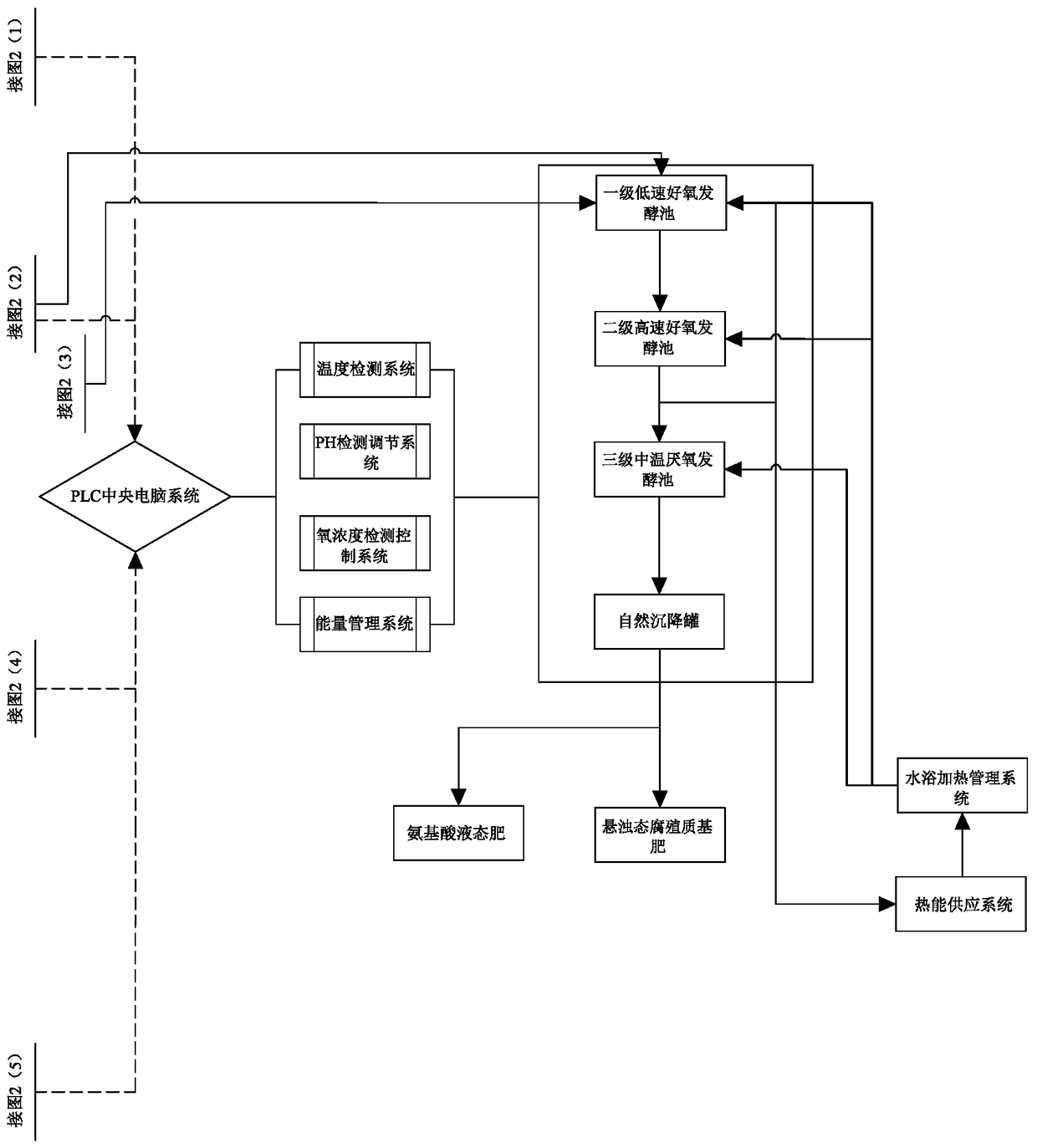 Fruit and vegetable waste and kitchen waste cooperative treatment process