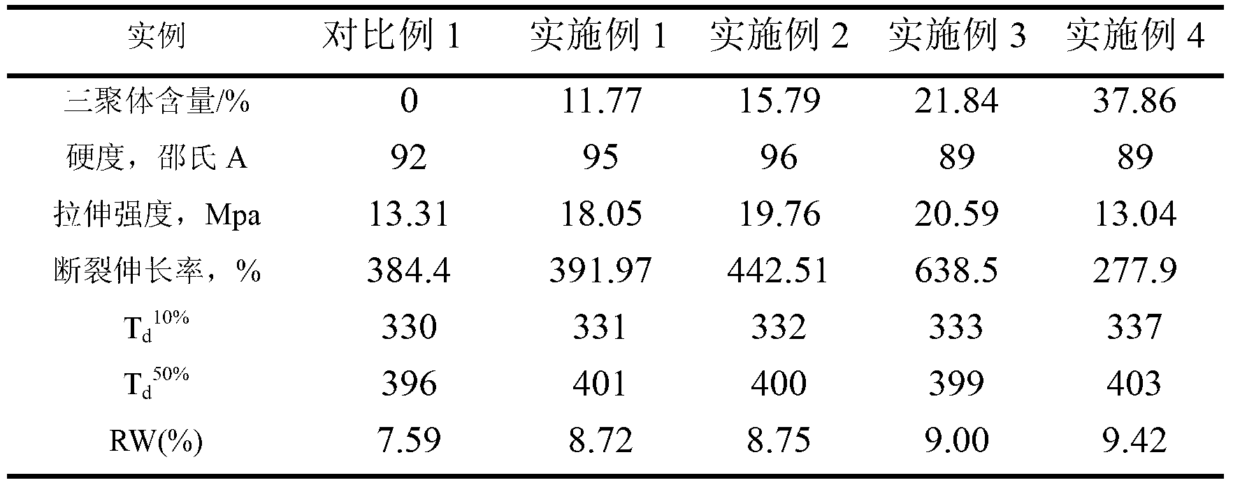 Polyurethane node material for submarine oil-gas pipeline interface wet type thermal insulation, and preparation method thereof