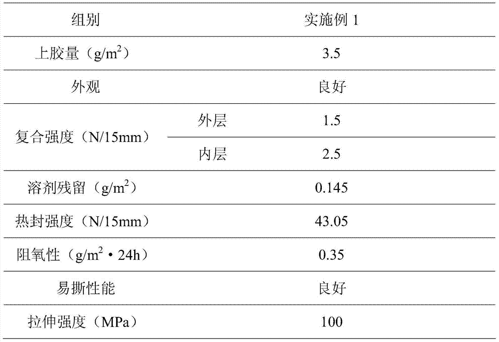 Preparation method of environment-friendly aluminum-plated composite membrane