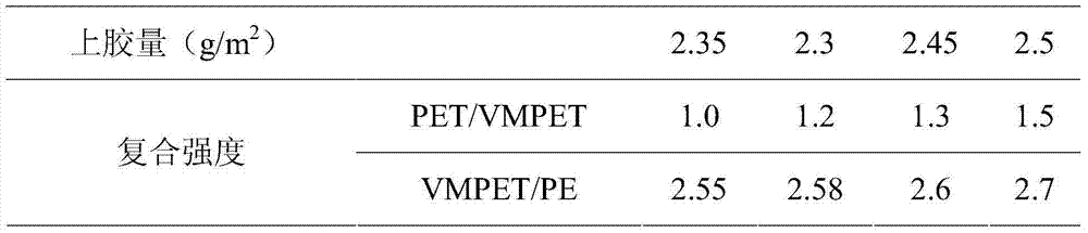 Preparation method of environment-friendly aluminum-plated composite membrane