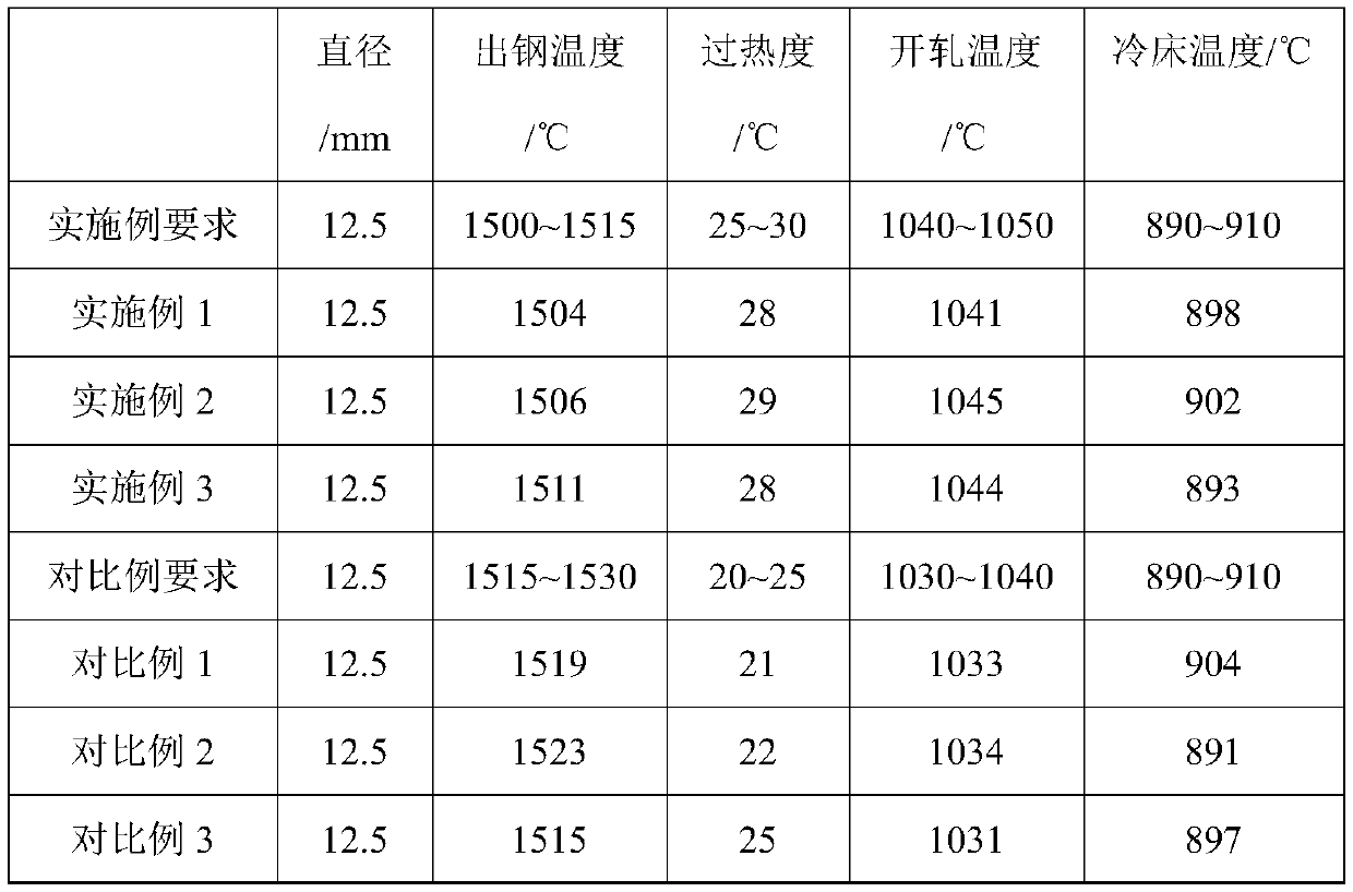 High-performance 82B wire rod steel and production method thereof