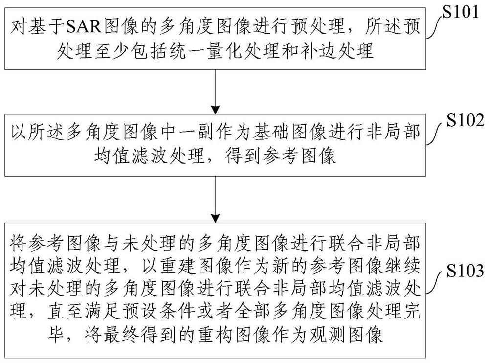 Method and device for improving radiometric resolution of SAR images based on multi-angle images