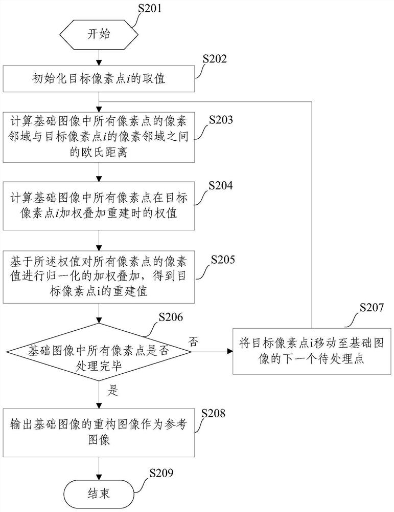 Method and device for improving radiometric resolution of SAR images based on multi-angle images